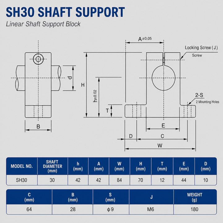 SH30 Linear Shaft Supports dimension drawing
