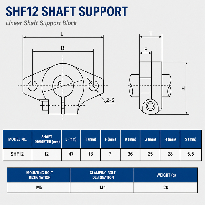 SHF12 Linear Shaft Supports dimension drawing