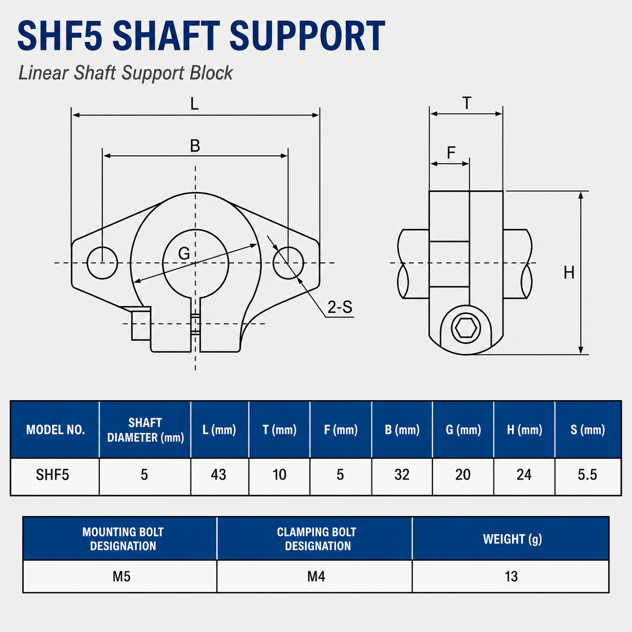 SHF5 Linear Shaft Supports dimension drawing