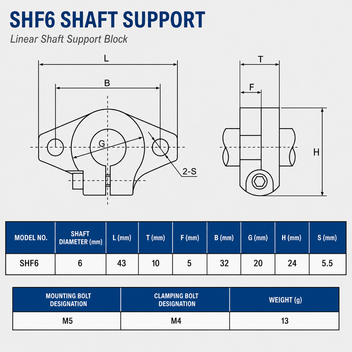 SHF6 Linear Shaft Supports dimension drawing